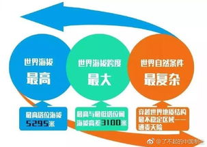 藏中電力聯(lián)網(wǎng)工程投運 網(wǎng)絡(luò)工程設(shè)計背后的技術(shù)挑戰(zhàn)與創(chuàng)新